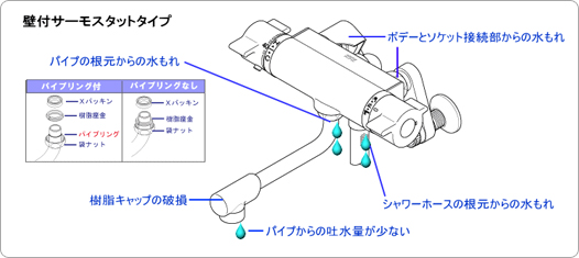 壁付きサーモスタットタイプ 説明図