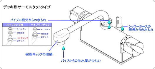 デッキ形サーモスタットタイプ 説明図