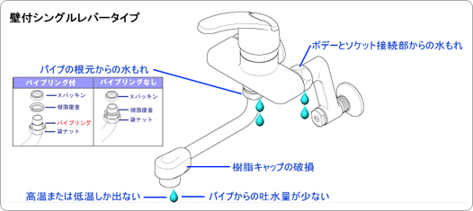 壁付シングルレバータイプ 説明図