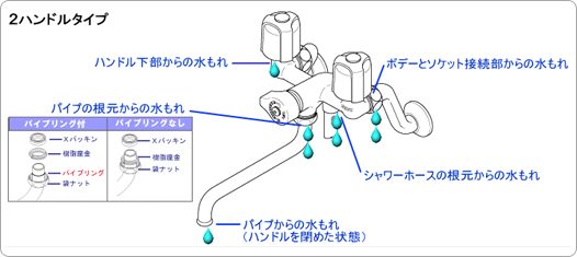 2ハンドルタイプ 説明図