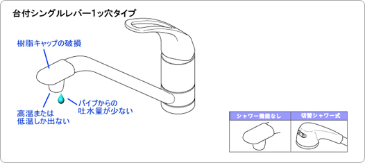 台付シングルレバー1ツ穴タイプ 説明図