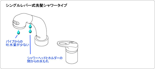 シングルレバー式洗髪シャワータイプ 説明図