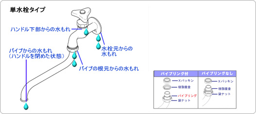 単水栓タイプ 説明図