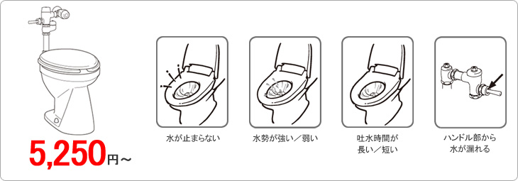 大便フレッシュバルブ